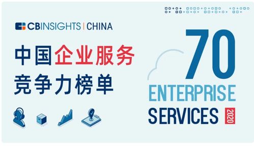 巨杉數(shù)據(jù)庫入選cbinsights 中國(guó)企業(yè)服務(wù)競(jìng)爭(zhēng)力榜單,引領(lǐng)企業(yè)級(jí)市場(chǎng)